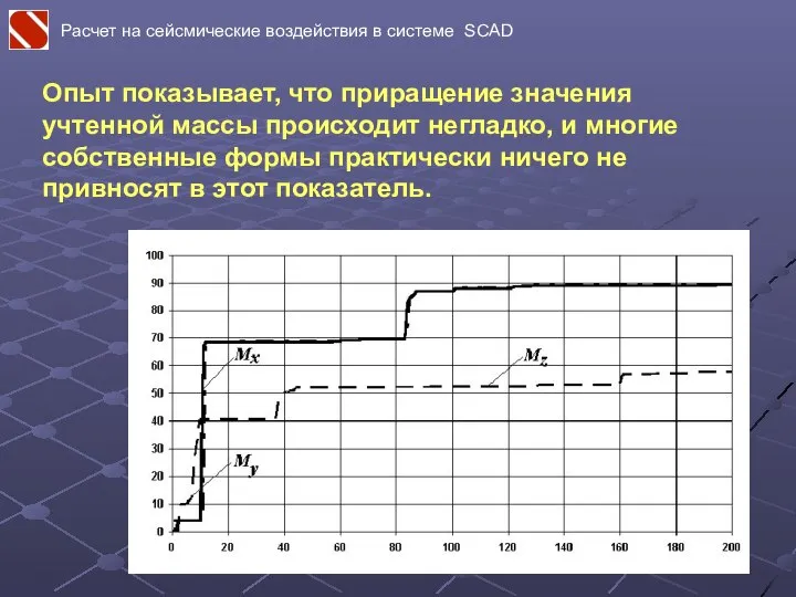 Опыт показывает, что приращение значения учтенной массы происходит негладко, и многие