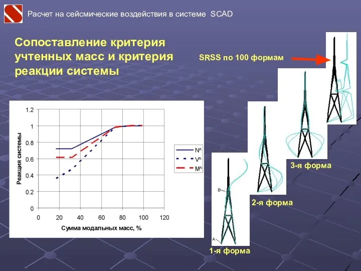 Сопоставление критерия учтенных масс и критерия реакции системы 2-я форма 1-я