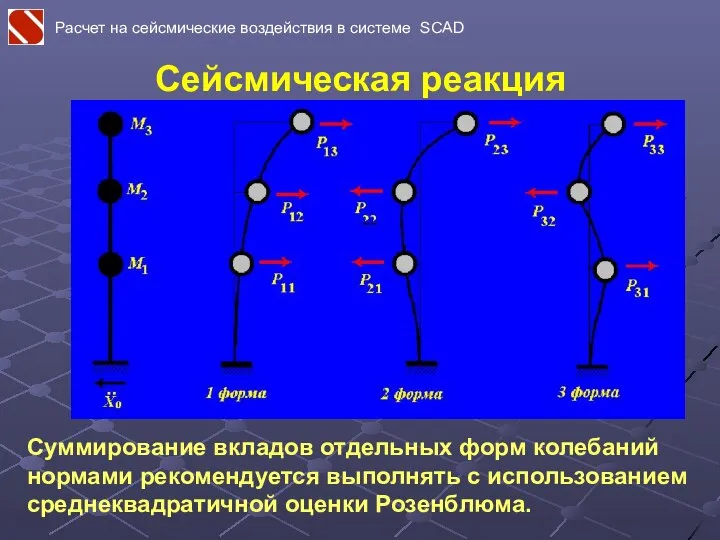 Сейсмическая реакция Суммирование вкладов отдельных форм колебаний нормами рекомендуется выполнять с