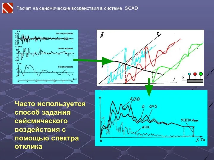 Часто используется способ задания сейсмического воздействия с помощью спектра отклика Расчет