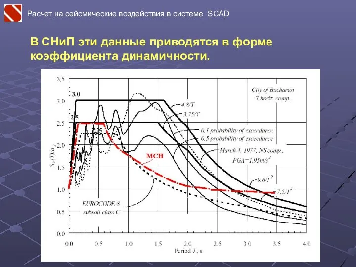 В СНиП эти данные приводятся в форме коэффициента динамичности. Расчет на сейсмические воздействия в системе SCAD