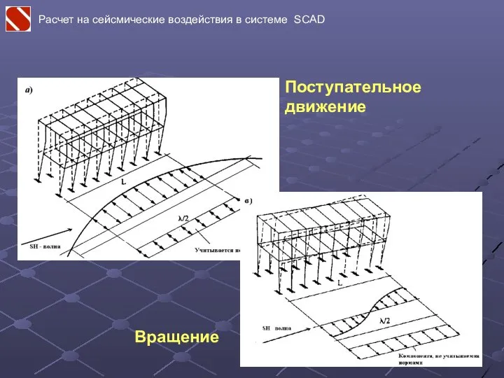 Поступательное движение Вращение Расчет на сейсмические воздействия в системе SCAD