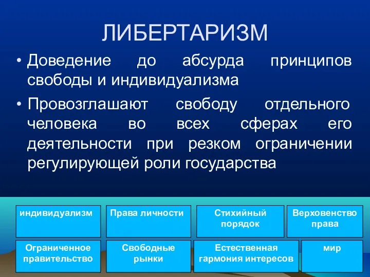 ЛИБЕРТАРИЗМ Доведение до абсурда принципов свободы и индивидуализма Провозглашают свободу отдельного