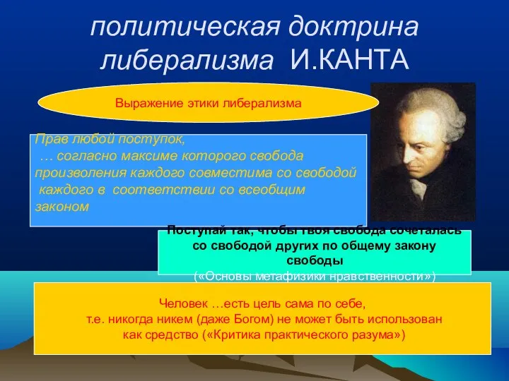 политическая доктрина либерализма И.КАНТА Прав любой поступок, … согласно максиме которого