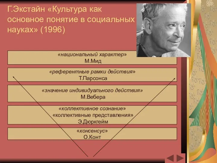 Г.Экстайн «Культура как основное понятие в социальных науках» (1996) «консенсус» О.Конт