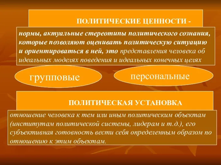 ПОЛИТИЧЕСКИЕ ЦЕННОСТИ - нормы, актуальные стереотипы политического сознания, которые позволяют оценивать