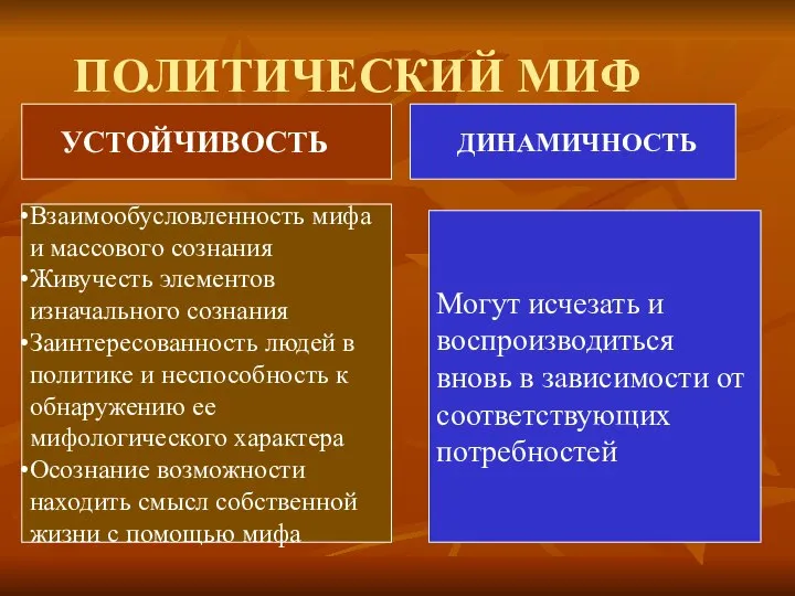 ПОЛИТИЧЕСКИЙ МИФ УСТОЙЧИВОСТЬ ДИНАМИЧНОСТЬ Взаимообусловленность мифа и массового сознания Живучесть элементов