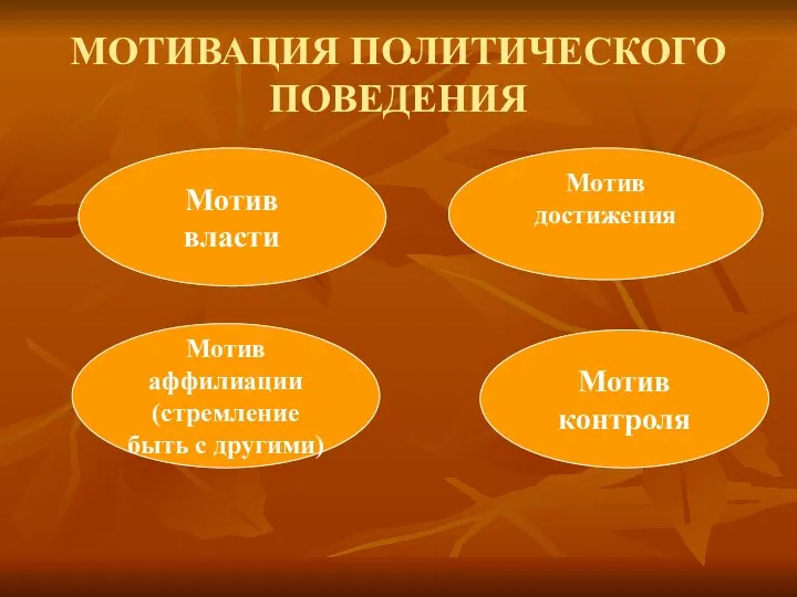 МОТИВАЦИЯ ПОЛИТИЧЕСКОГО ПОВЕДЕНИЯ Мотив власти Мотив достижения Мотив аффилиации (стремление быть с другими) Мотив контроля