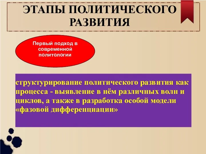 ЭТАПЫ ПОЛИТИЧЕСКОГО РАЗВИТИЯ структурирование политического развития как процесса - выявление в