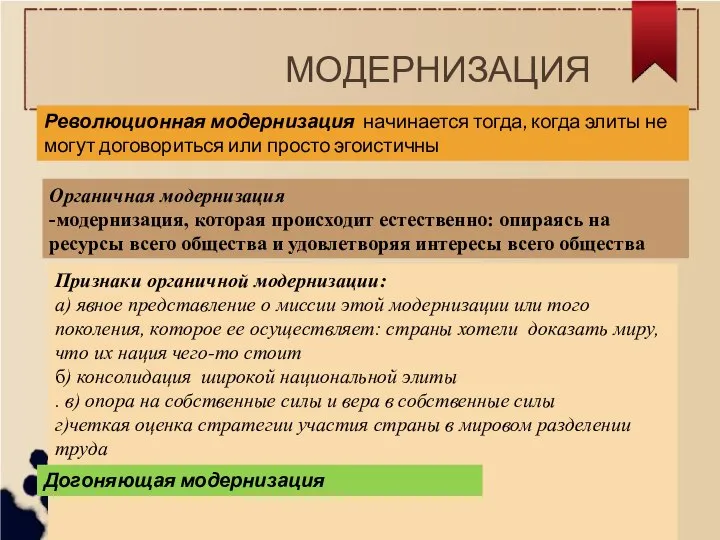 МОДЕРНИЗАЦИЯ Революционная модернизация начинается тогда, когда элиты не могут договориться или