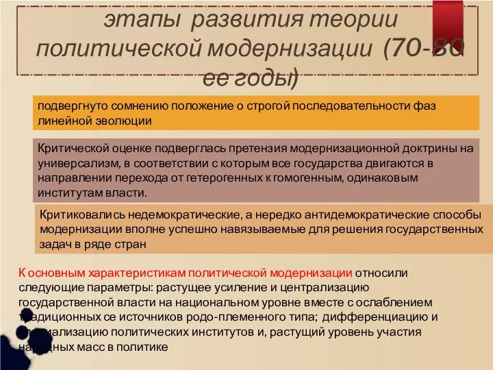 этапы развития теории политической модернизации (70-80 ее годы) подвергнуто сомнению положение