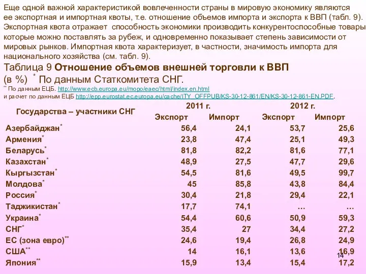 Еще одной важной характеристикой вовлеченности страны в мировую экономику являются ее