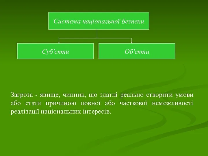 Система національної безпеки Суб'єкти Об'єкти Загроза - явище, чинник, що здатні