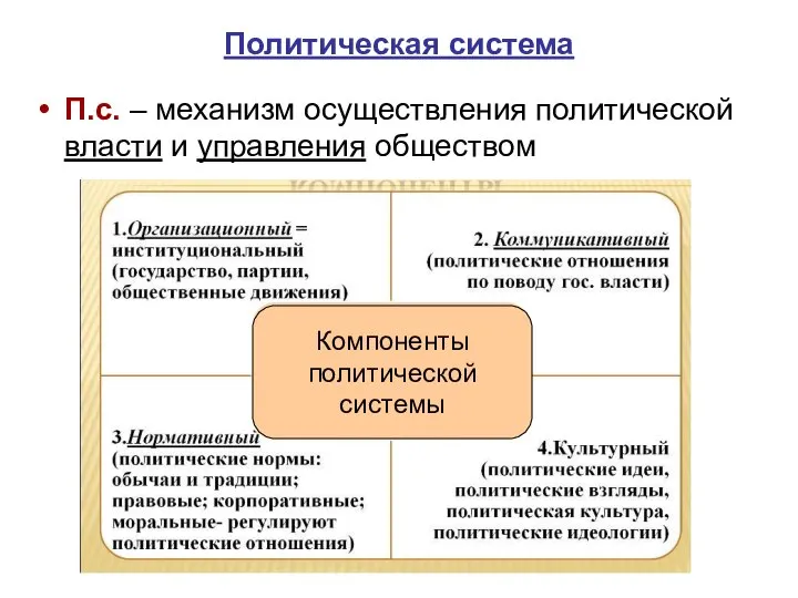 Политическая система П.с. – механизм осуществления политической власти и управления обществом Компоненты политической системы