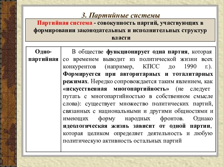 3. Партийные системы Партийная система - совокупность партий, участвующих в формировании законодательных и исполнительных структур власти