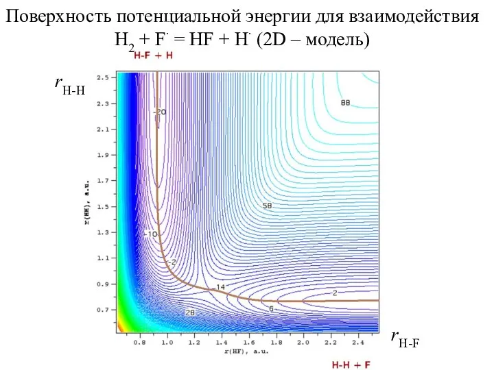 Поверхность потенциальной энергии для взаимодействия H2 + F∙ = HF +