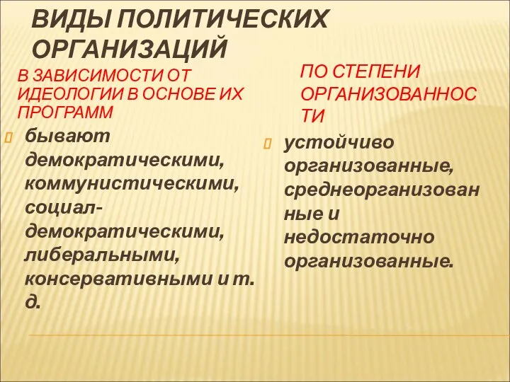 ВИДЫ ПОЛИТИЧЕСКИХ ОРГАНИЗАЦИЙ В ЗАВИСИМОСТИ ОТ ИДЕОЛОГИИ В ОСНОВЕ ИХ ПРОГРАММ