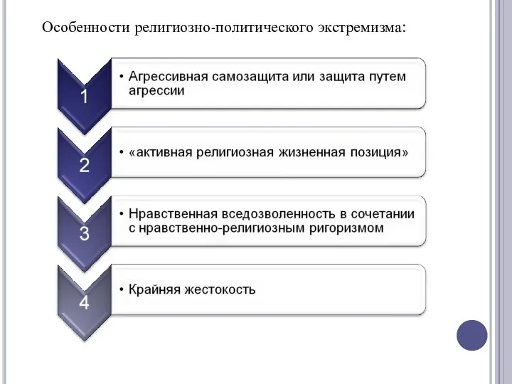 Особенности религиозно-политического экстремизма: