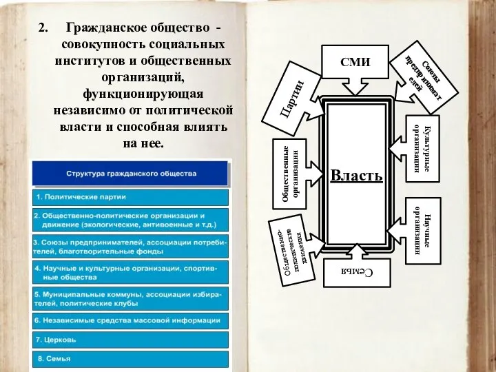 Гражданское общество - совокупность социальных институтов и общественных организаций, функционирующая независимо