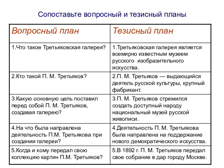 Сопоставьте вопросный и тезисный планы