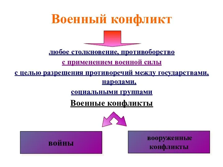 Военный конфликт любое столкновение, противоборство с применением военной силы с целью