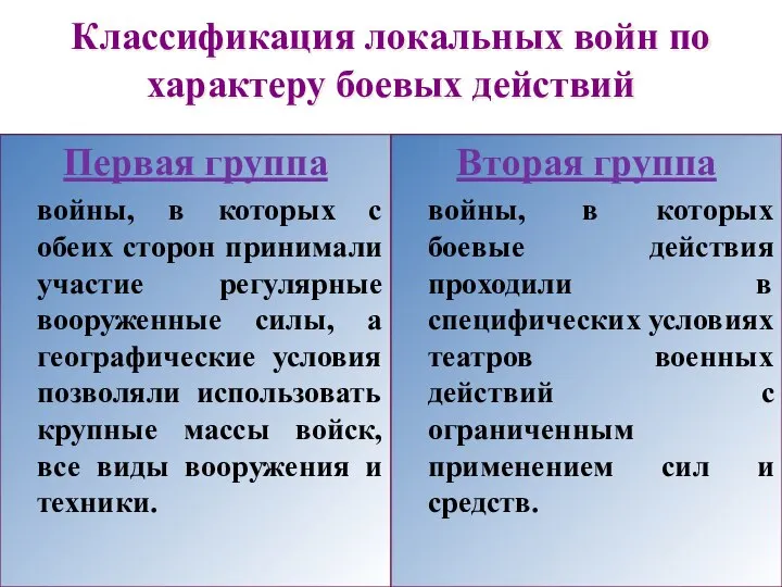 Классификация локальных войн по характеру боевых действий Первая группа войны, в