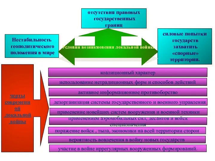 Нестабильность геополитического положения в мире отсутствия правовых государственных границ силовые попытки