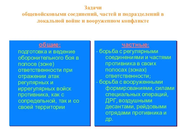 Задачи общевойсковыми соединений, частей и подразделений в локальной войне и вооруженном