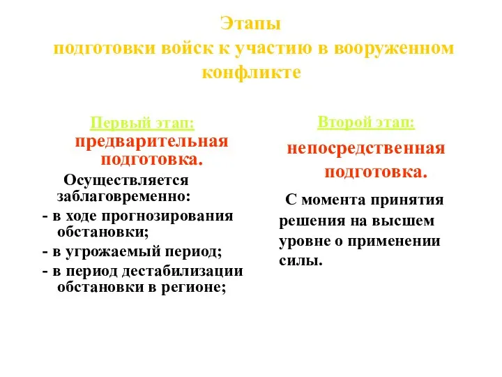 Этапы подготовки войск к участию в вооруженном конфликте Первый этап: предварительная