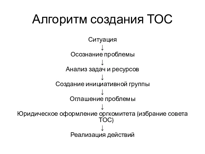 Алгоритм создания ТОС Ситуация ↓ Осознание проблемы ↓ Анализ задач и