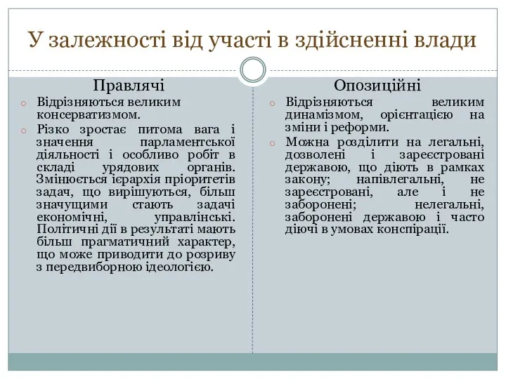 У залежності від участі в здійсненні влади Правлячі Відрізняються великим консерватизмом.