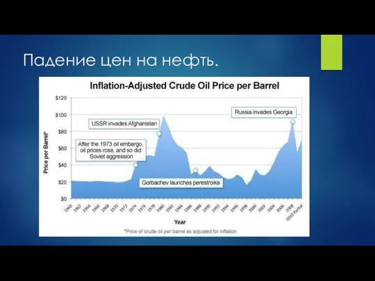 Падение цен на нефть.