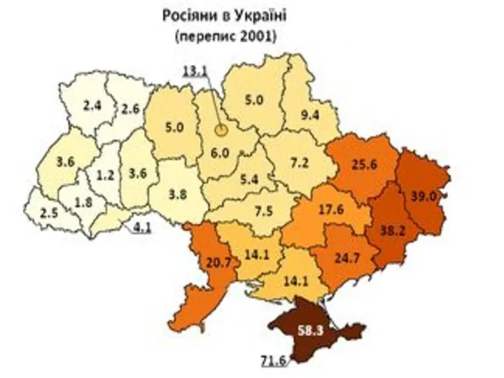 Значна більшість росіян мешкає в містах (1989 р. — 87.6 %).