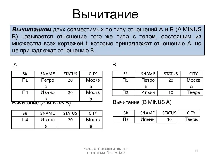 Вычитание Базы данных специального назначения. Лекция № 3 Вычитанием двух совместимых