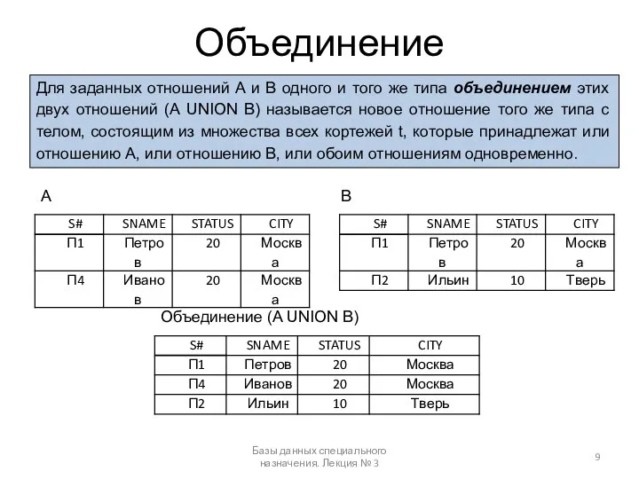 Объединение Базы данных специального назначения. Лекция № 3 Для заданных отношений