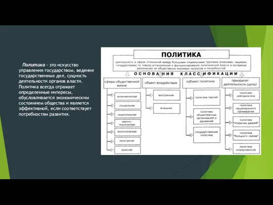 Политика - это искусство управления государством, ведение государственных дел, сущность деятельности