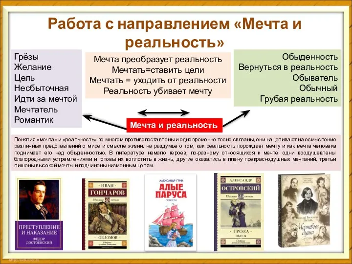 Работа с направлением «Мечта и реальность» Понятия «мечта» и «реальность» во