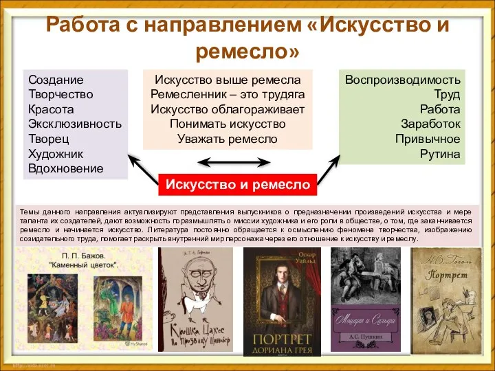 Работа с направлением «Искусство и ремесло» Создание Творчество Красота Эксклюзивность Творец