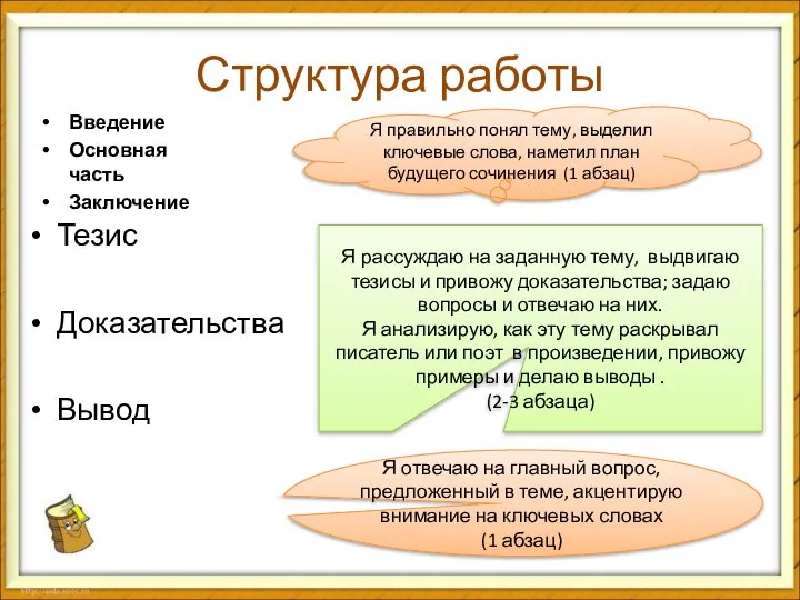 Структура работы Введение Основная часть Заключение Тезис Доказательства Вывод Я правильно