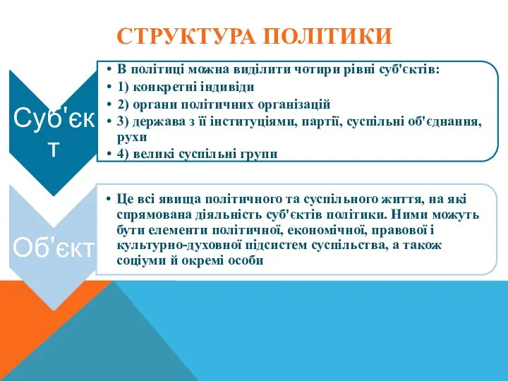 СТРУКТУРА ПОЛІТИКИ