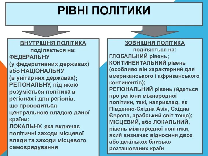 ВНУТРІШНЯ ПОЛІТИКА поділяється на: ФЕДЕРАЛЬНУ (у федеративних державах) або НАЦІОНАЛЬНУ (в