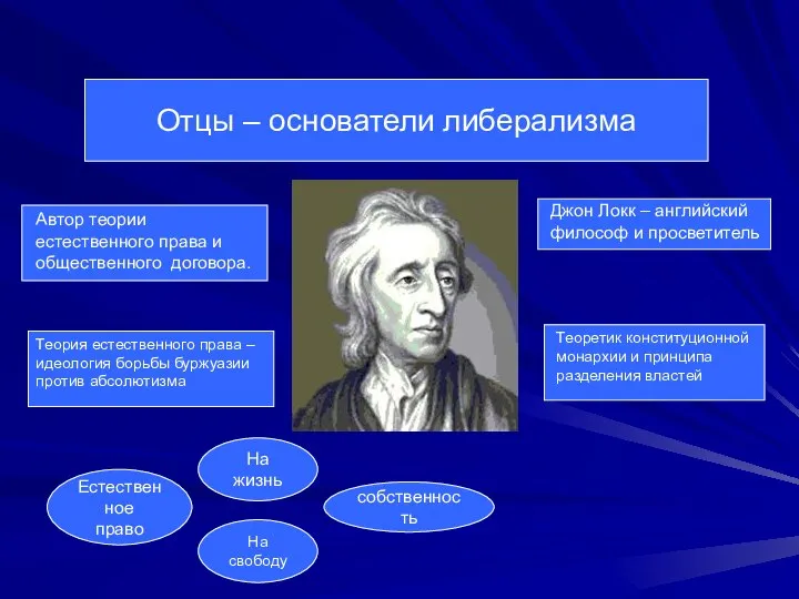 Отцы – основатели либерализма Автор теории естественного права и общественного договора.