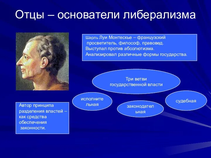 Отцы – основатели либерализма Шарль Луи Монтескье – французский просветитель, философ,