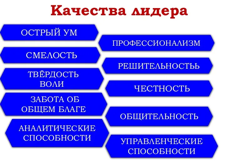 ОСТРЫЙ УМ ТВЁРДОСТЬ ВОЛИ АНАЛИТИЧЕСКИЕ СПОСОБНОСТИ СМЕЛОСТЬ РЕШИТЕЛЬНОСТЬЬ ПРОФЕССИОНАЛИЗМ ЧЕСТНОСТЬ ОБЩИТЕЛЬНОСТЬ