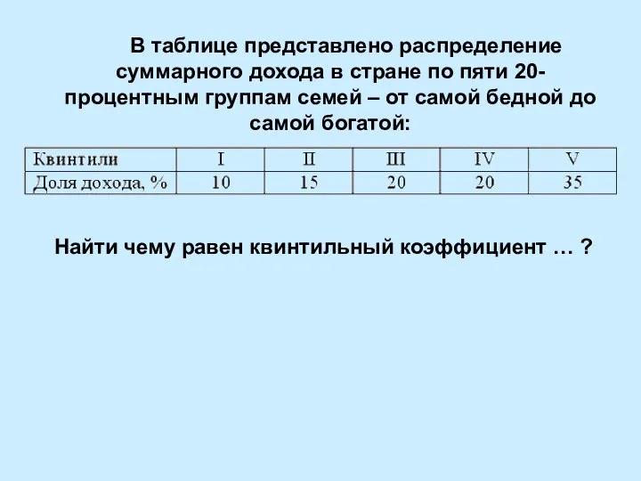 В таблице представлено распределение суммарного дохода в стране по пяти 20-процентным