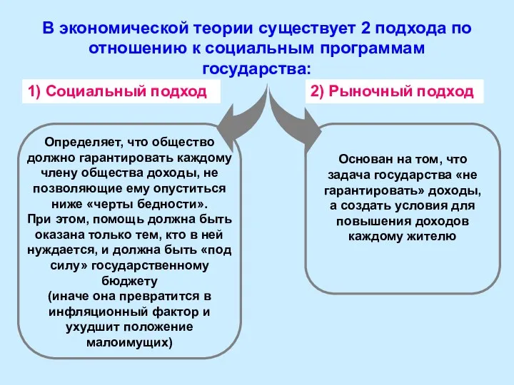 В экономической теории существует 2 подхода по отношению к социальным программам