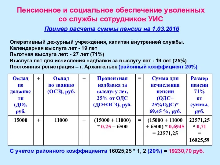 Пенсионное и социальное обеспечение уволенных со службы сотрудников УИС Пример расчета