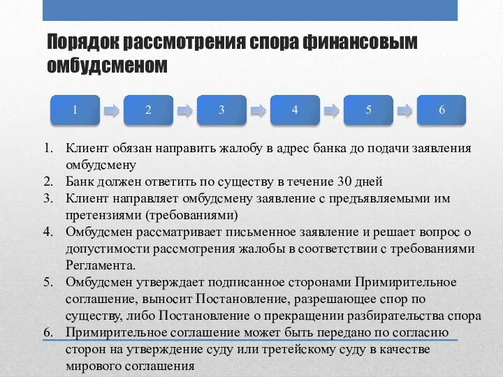 Порядок рассмотрения спора финансовым омбудсменом 1 2 3 4 5 6