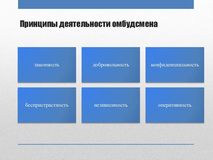 Принципы деятельности омбудсмена законность добровольность конфиденциальность беспристрастность независимость оперативность