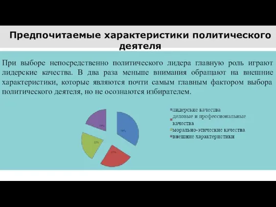 Предпочитаемые характеристики политического деятеля При выборе непосредственно политического лидера главную роль